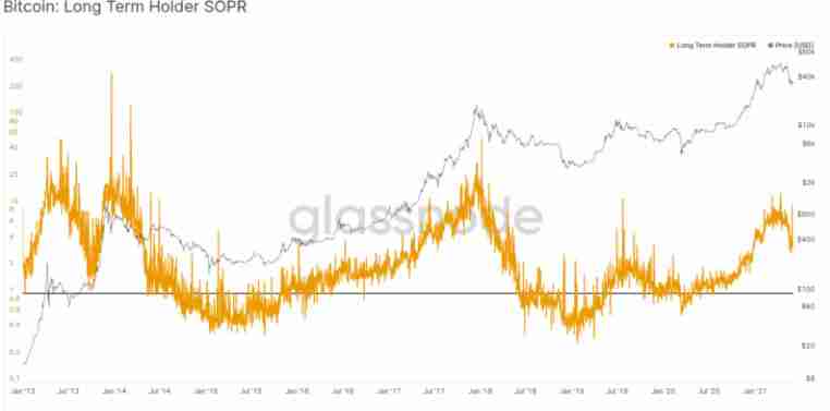 币圈名词解释：5个指标概念、指标如何衡量、计算？